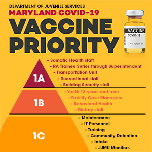 maryland covid vaccine distribution