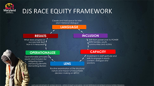 DJS Race Equity Framework