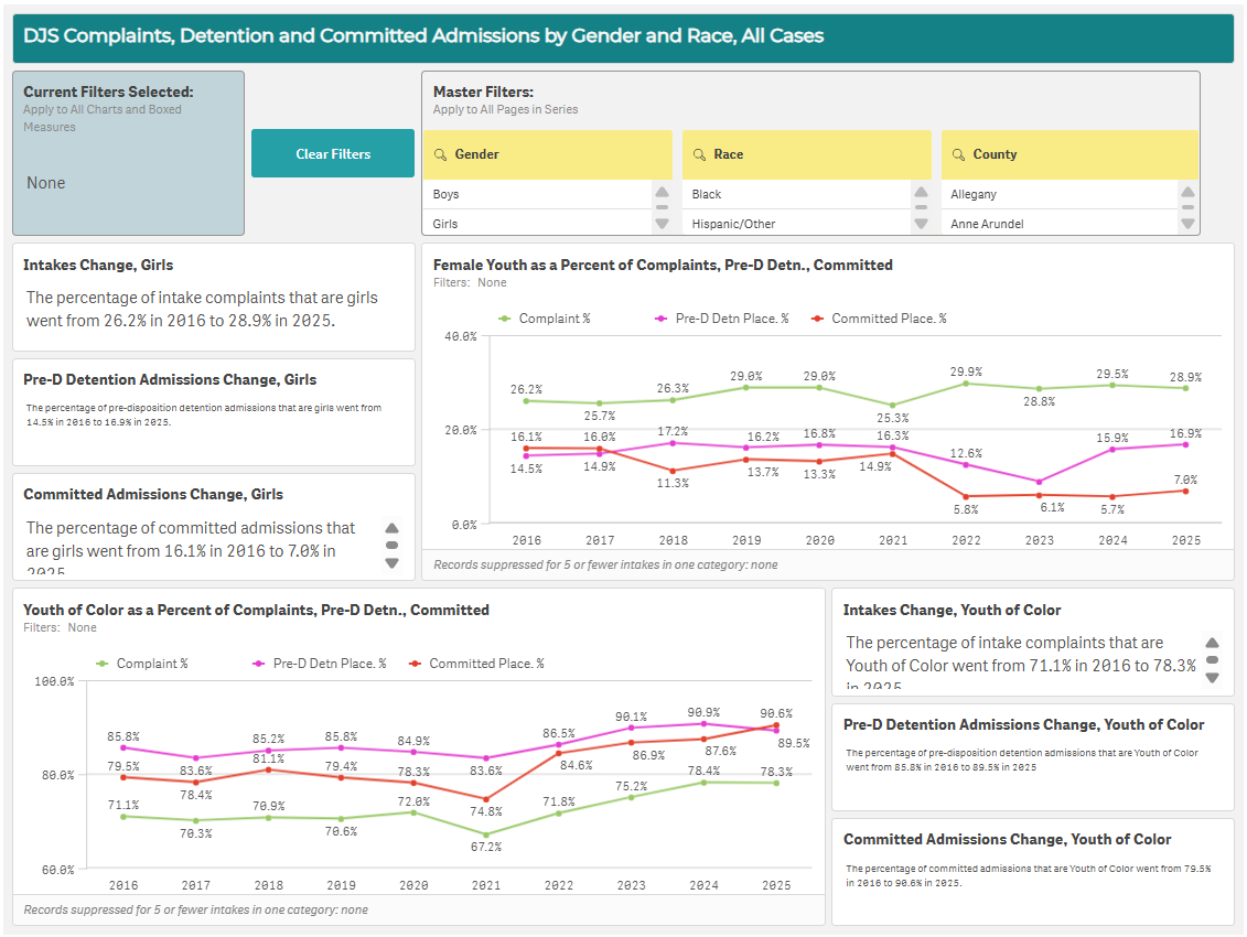 DJS Data Dashboard - Equity