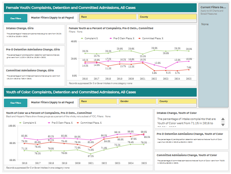 DJS Data Dashboard - Equity